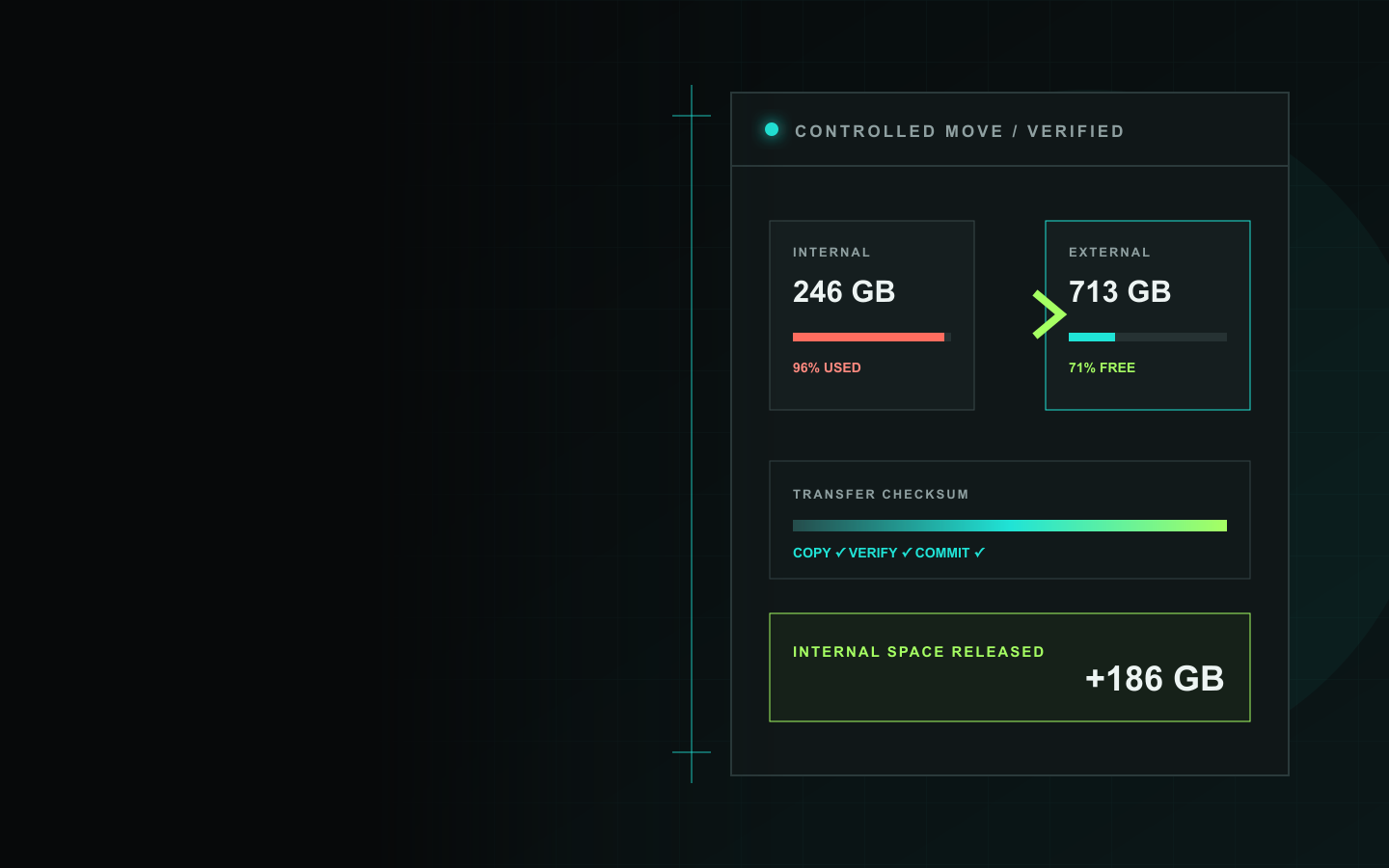 A verified application transfer releasing space on the internal SSD.